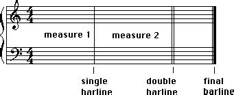 barline music definition: In the intricate dance of musical notation, how does the barline's role extend beyond merely delineating measures?