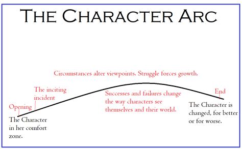 can you use the concept of character development to enhance the narrative arc in an essay?