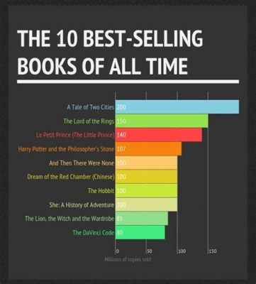 What Genre of Books Sell the Most: A Dive into the World of Bestsellers and Literary Trends