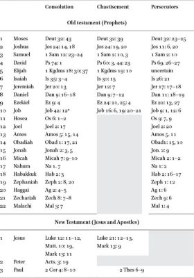 Why Did King James Remove Books from the Bible and What Do Pineapples Have to Do with It?